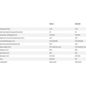 Discount Aidapt VB544 Douchestoel