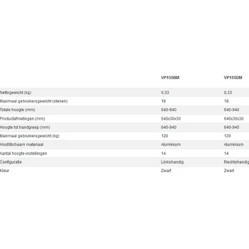 Online Aidapt Vp155dm Ergonomische Wandelstok Rechtshandig