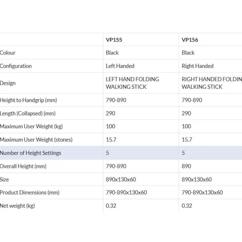 aidapt-vp156-wandelstok-SwhVpOdj-2.webp Discount Aidapt Vp156 Wandelstok