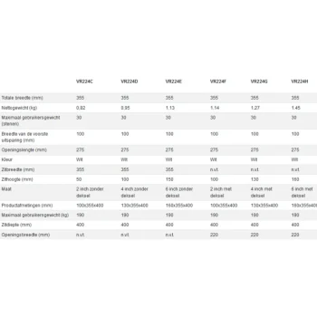 Best Aidapt Vr224cl En Vr224c Toiletverhoger