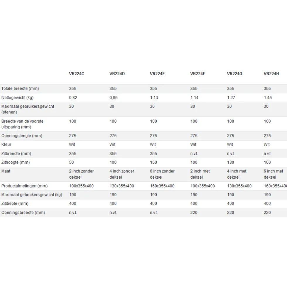 aidapt-vr224cl-en-vr224c-toile-BSiRpEpz-1.webp Best Aidapt Vr224cl En Vr224c Toiletverhoger
