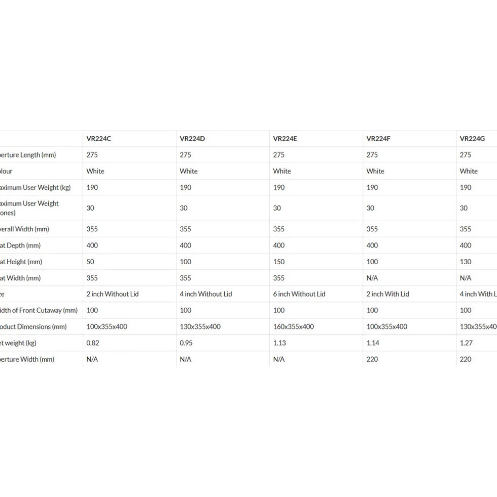 aidapt-vr224gvr224gl-toiletver-toZWspKA-4.webp Outlet Aidapt VR224G/VR224GL Toiletverhoger