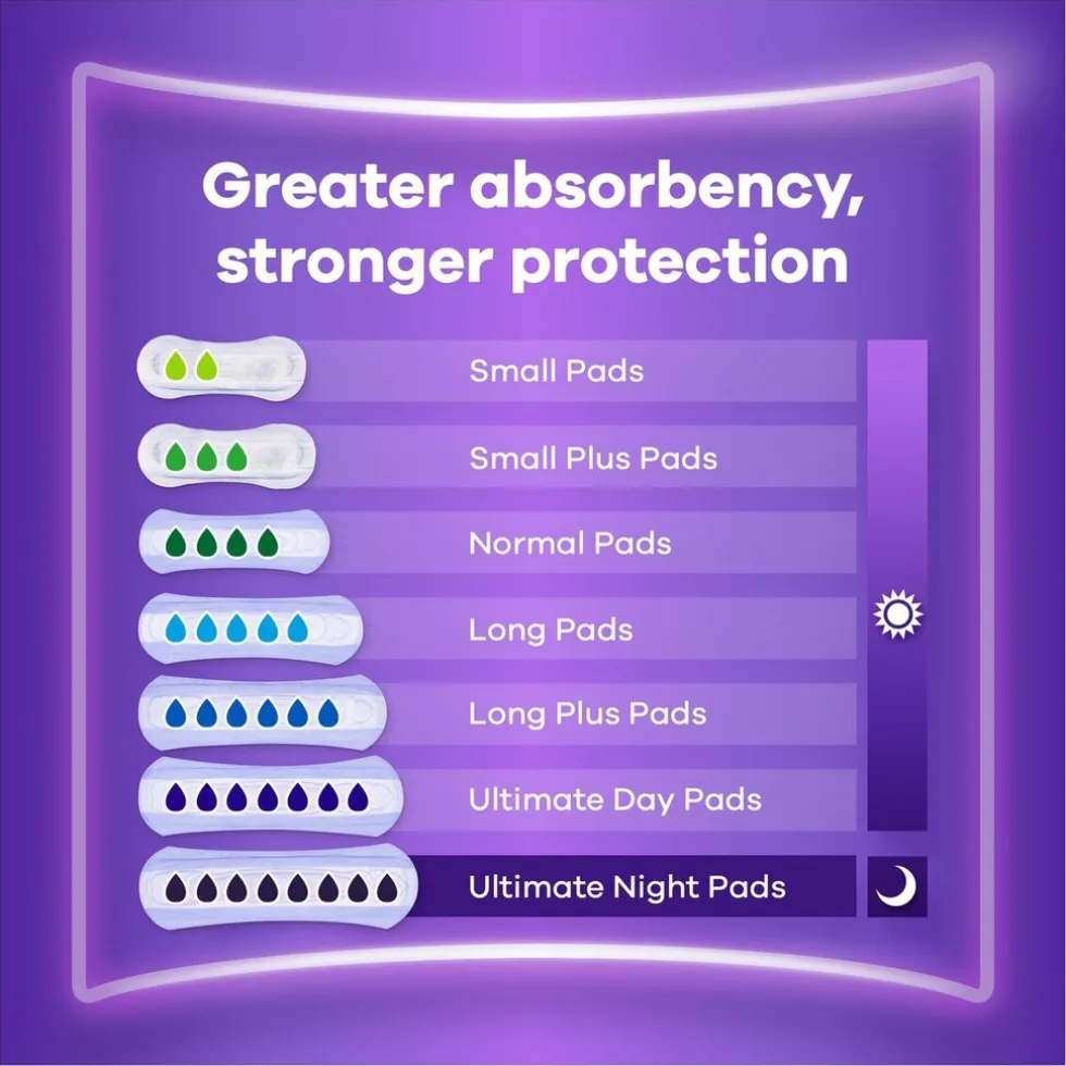 always-discreet-ultimate-incon-nOlwhEXE-5.webp Sale Always Discreet Ultimate Incontinentieverband