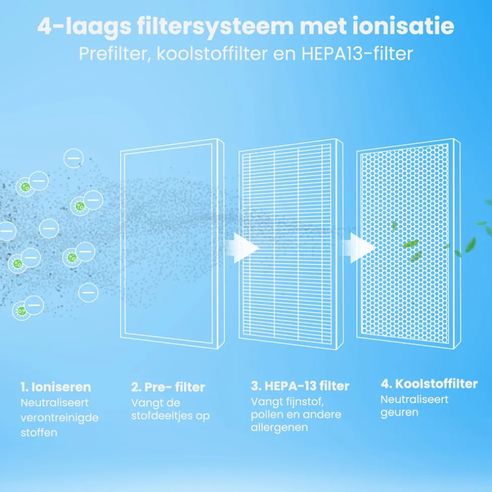 auronic-fresh-luchtreiniger-gYPOnfdg-3.webp Sale Auronic Fresh Luchtreiniger