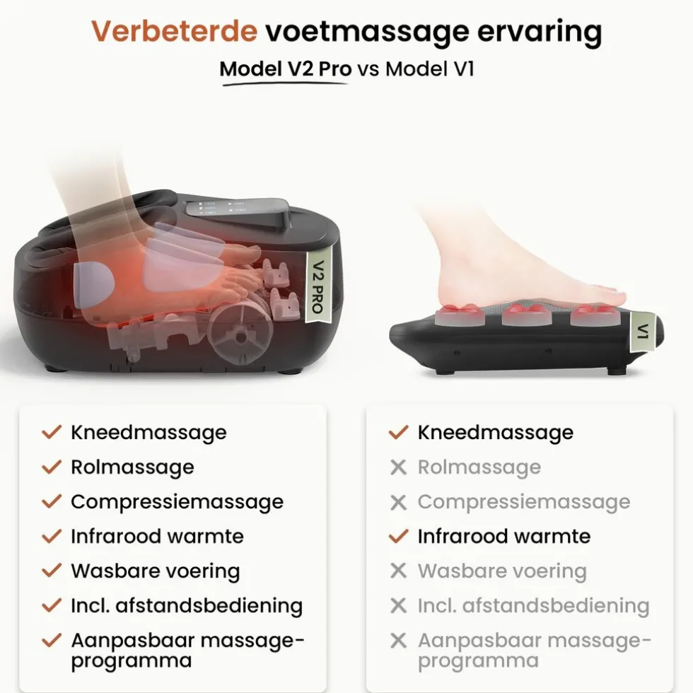brellavio-voetmassage-apparaat-qHVHLjDR-2.webp Fashion Overig BrellaVio Voetmassage Apparaat