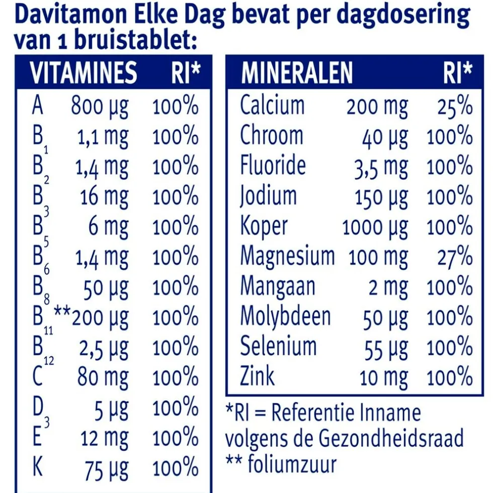 davitamon-elke-dag-bruistablet-SqSAyQvh-3.webp Sale Davitamon Elke Dag Bruistabletten