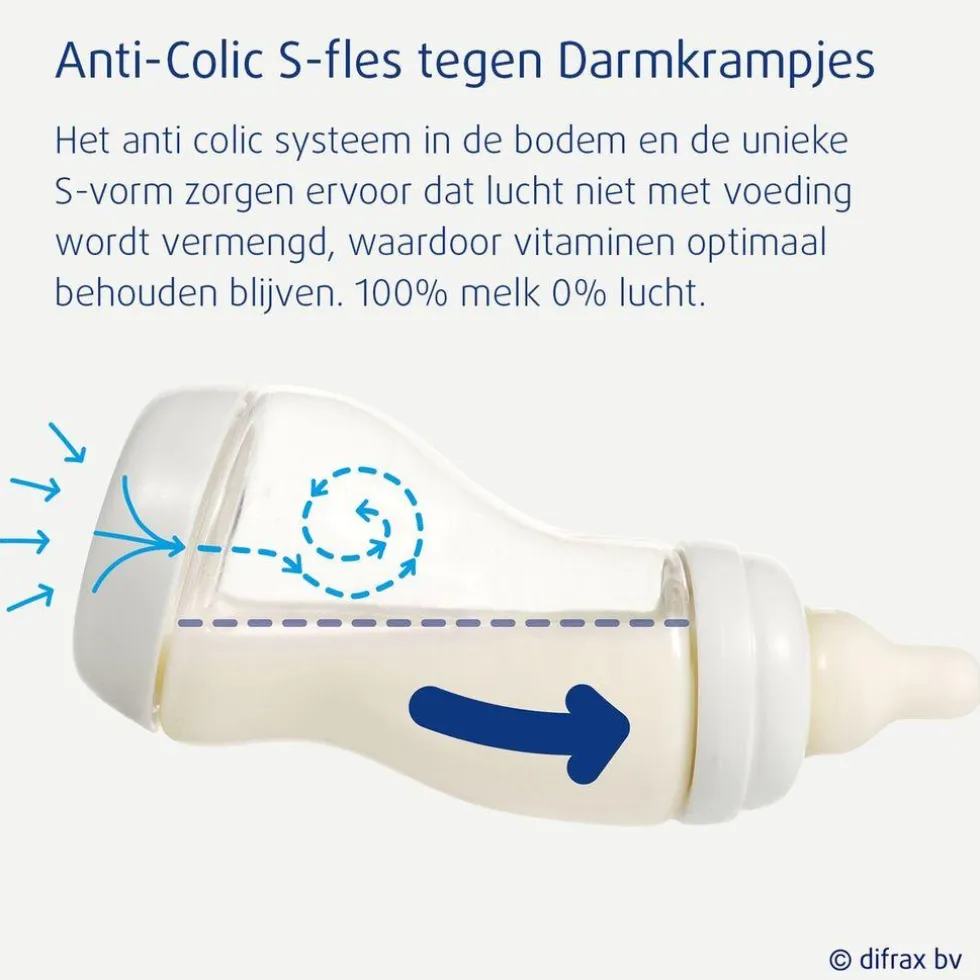 difrax-natural-0m-s-fles-SPKIbeMt-4.webp Discount Difrax Natural 0+M S-Fles