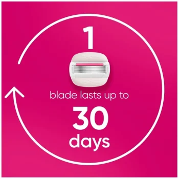 New Gillette Venus Pro ComfortGlide Sugarberry Navulmesjes