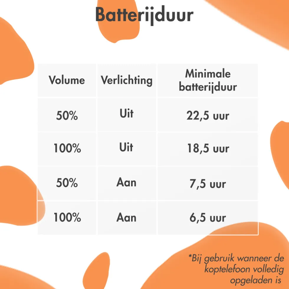 imoshion-draadloze-bluetooth-k-xWcZMOfk-2.webp Fashion Imoshion Draadloze Bluetooth Kinder Koptelefoon Met Dino Spikes