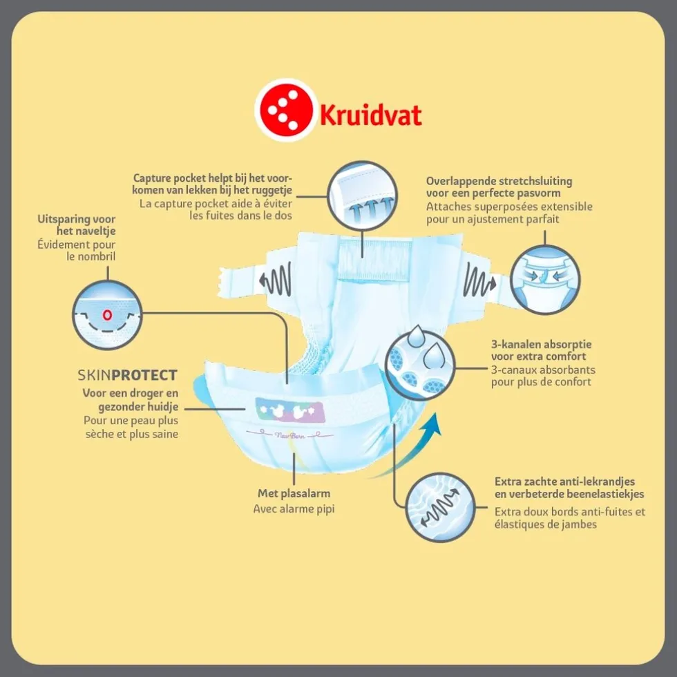 kruidvat-newborn-small-maat-1-kJUVRsoL-1.webp Online Kruidvat NewBorn Small Maat 1 Luiers Volumedoos