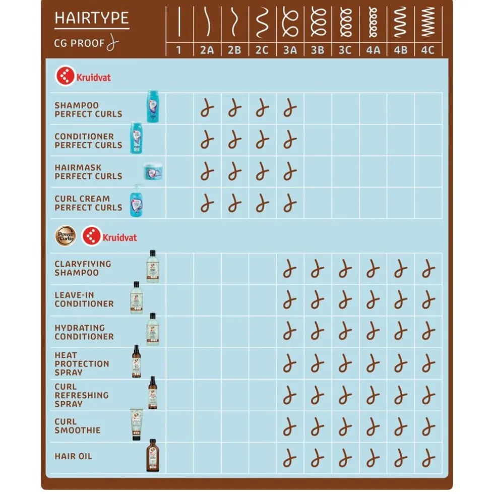 kruidvat-perfect-curls-krulcrm-HVDIzbGW-1.webp Discount Kruidvat Perfect Curls Krulcrème