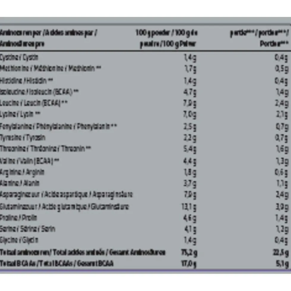 kruidvat-perfect-whey-protein-DMHmhUkL-2.webp Outlet Kruidvat Perfect Whey Protein Met Aardbeismaak