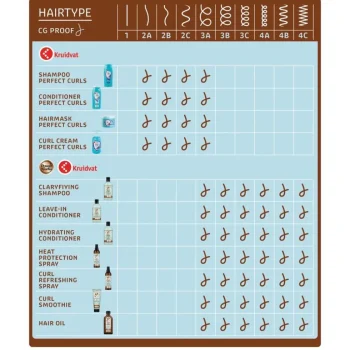 Outlet Kruidvat Power Curls Clarifying Shampoo