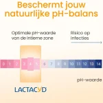lactacyd-verzorgende-wasemulsi-rtyRBvRl-0.webp