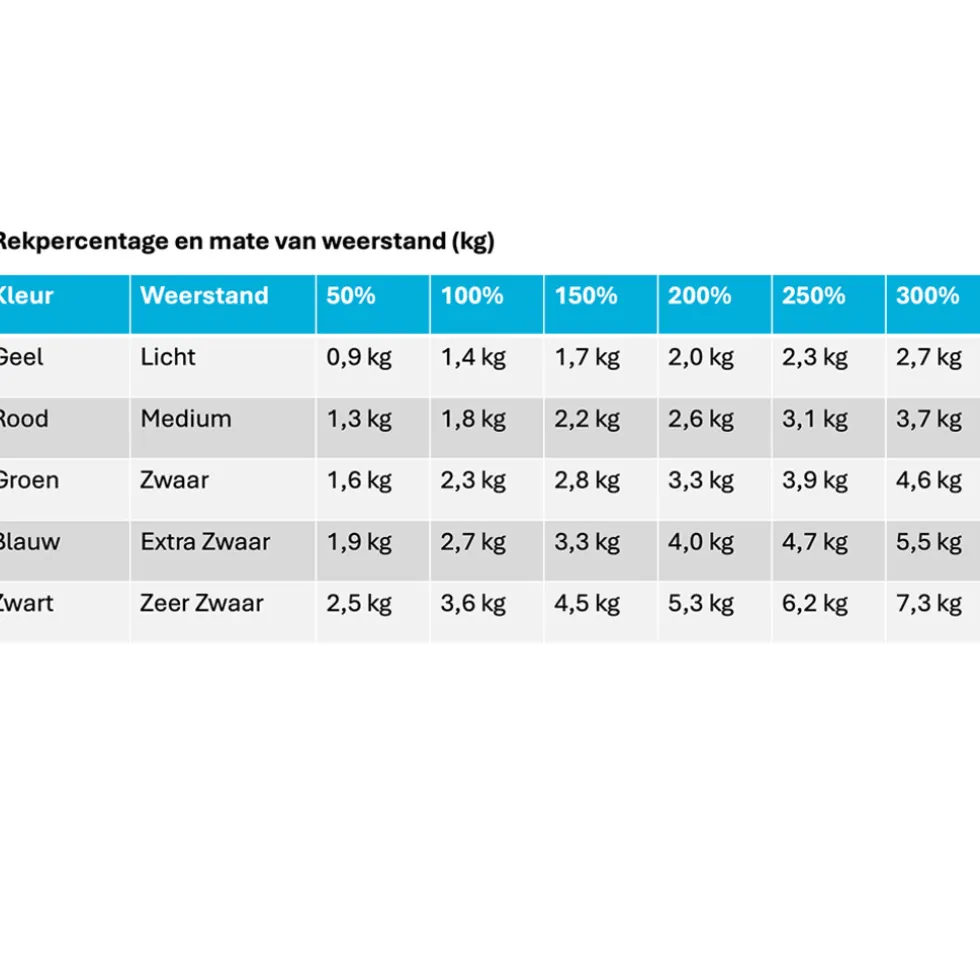 moves-fitness-elastiek-15-m-JoCRQysC-1.webp Clearance MoVeS Fitness Elastiek 1,5 M
