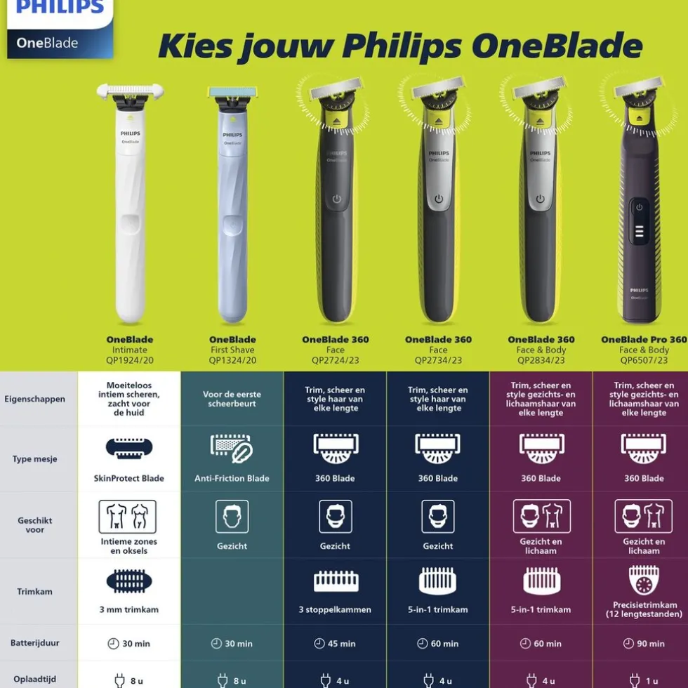 philips-oneblade-pro-360-faceb-CITLSvdE-2.webp Discount Philips OneBlade Pro 360 Face+Body QP6507/23 Trimmer, Scheerapparaat En Styler