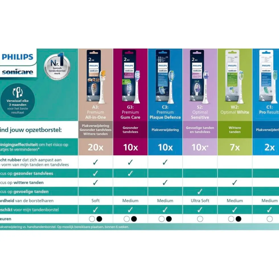 philips-sonicare-optimal-sensi-SSXFnIYm-5.webp Hot Philips Sonicare Optimal Sensitive HX6052/10 Opzetborstels