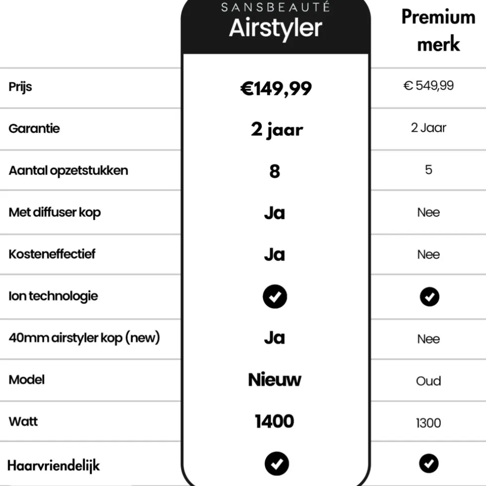 sansbeaut-8-in-1-airstyler-met-WBeUQmgJ-3.webp New Sansbeauté 8-in-1 Airstyler Met Diffuser - Multistyler - Krulborstel