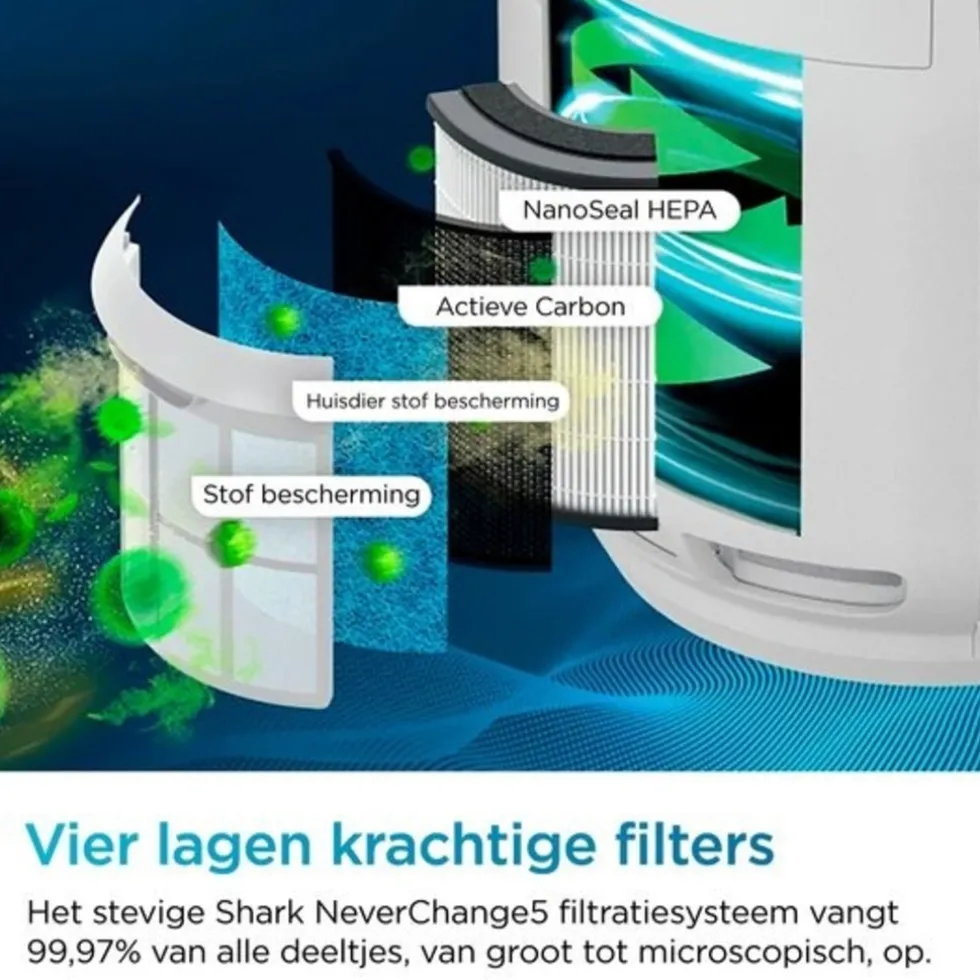 shark-neverchange5-luchtreinig-UDEkPNcw-4.webp New Shark NeverChange5 Luchtreiniger Tot 60 M² HP150EU
