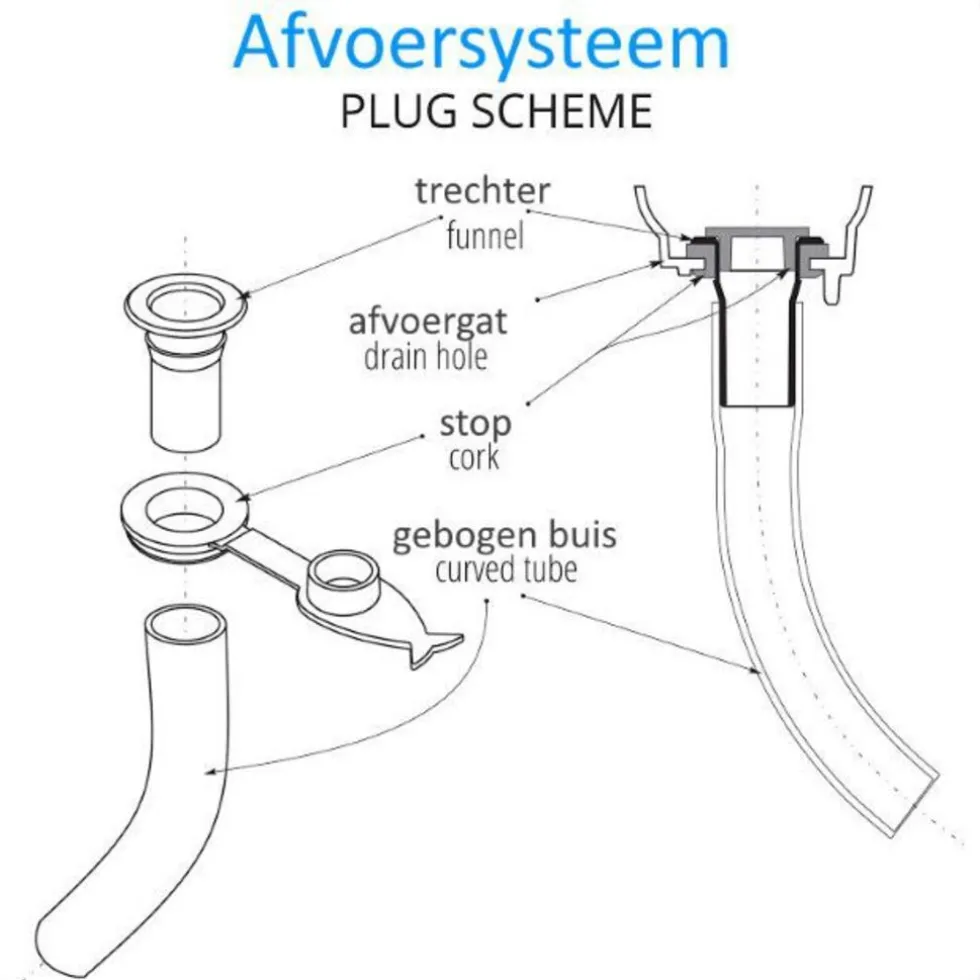 tega-baby-afvoerslang-mamaloes-uOyHIQBr-4.webp New Tega Baby Afvoerslang MamaLoes