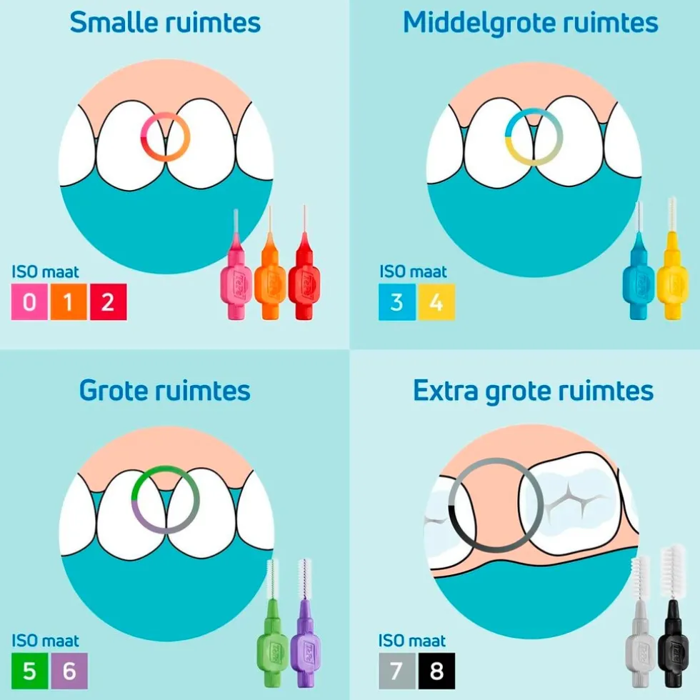 tepe-07mm-interdentale-ragers-qOrtMpso-2.webp Clearance TePe 0,7mm Interdentale Ragers